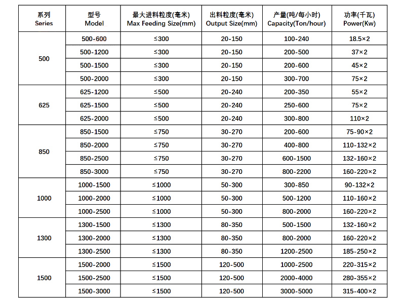 �ݹ��ּ��������������